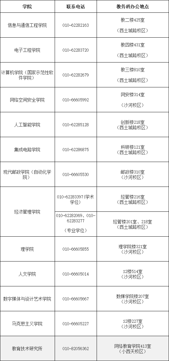 北京邮电大学各研究生招生学院的联系方式.png