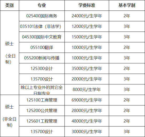 北京邮电大学2024年硕士研究生招生学费标准及基本学制.png