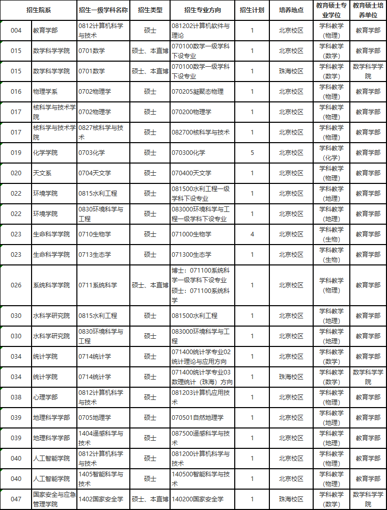 北京师范大学招生院（系）、专业及可修读教育硕士专业学位.png