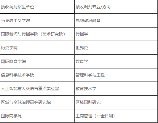 北京外国语大学2023年硕士研究生复试接受调剂.png