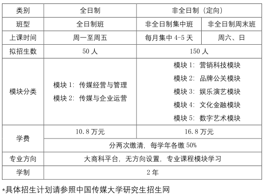 中国传媒大学2024年工商管理硕士学位研究生招生基本情况.png