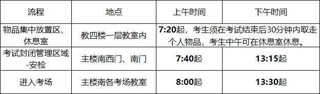 2024年全国硕士研究生招生考试北京语言大学考点考生须知时间安排.png