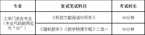 中国传媒大学2024年博士学位研究生招生复试情况.png