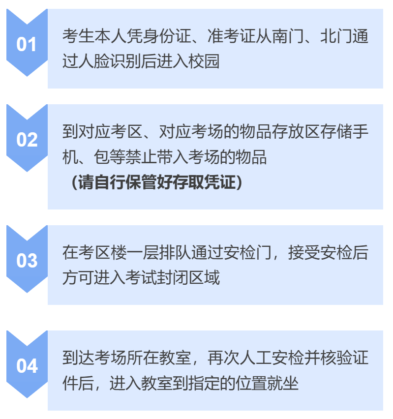 2024年全国硕士研究生招生考试初试中国传媒大学考点考生须知入场流程.png