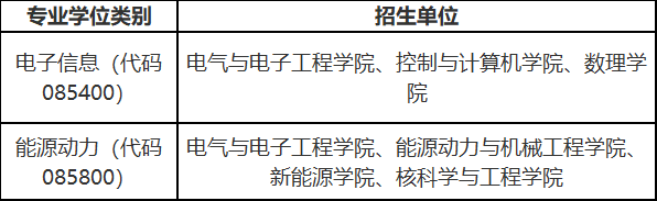 华北电力大学2024年工程博士研究生招生招生类别.png