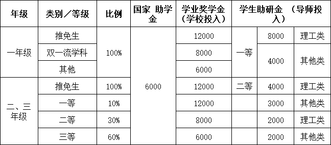 中国地质大学（北京）2024年硕士研究生招生奖助学金.png