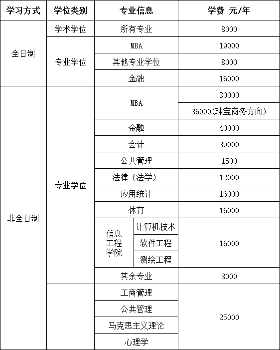 中国地质大学（北京）2024年硕士研究生招生简章学费.png