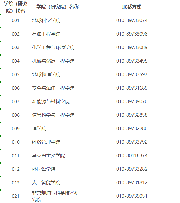 中国石油大学（北京）2024年工程博士招生院校联系方式.png