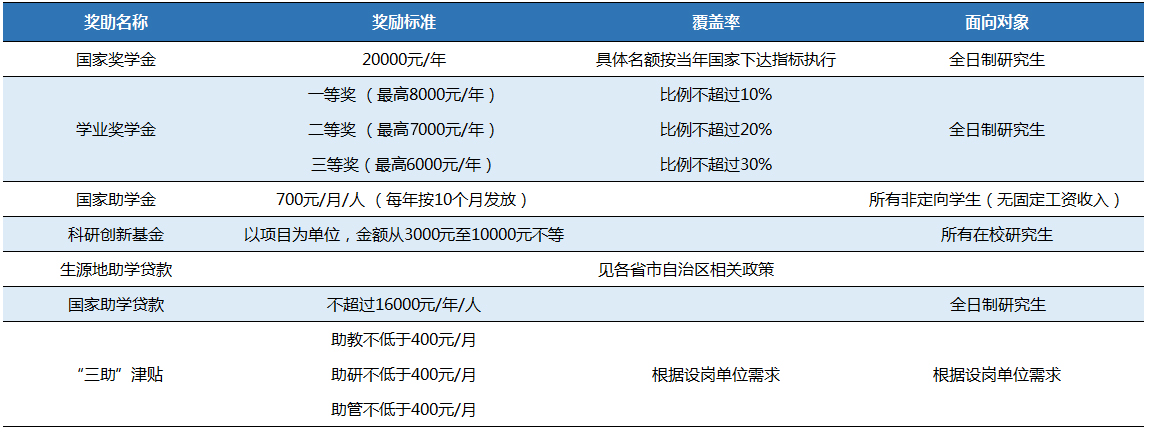 北京城市学院2024年研究生招生学费.jpg