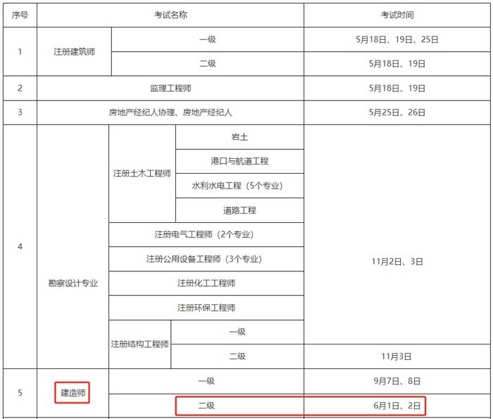 陕西省2024年二级建造师考试时间已出2.jpg