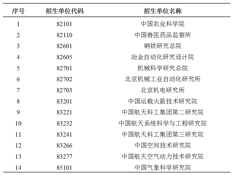 2024年全国硕士研究生招生考试中国农业科学院报考点（1176）公告.png