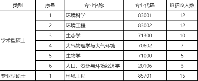 中国环境科学研究院分配信息.png