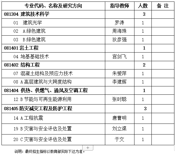 中国建筑科学研究院2024年接收推免生招生专业.png