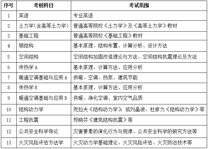 中国建筑科学研究院2024年博士研究生招生考试范围.png