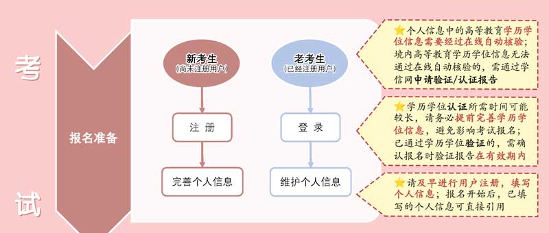 2024年一级建造师职业资格考试流程_01.jpg