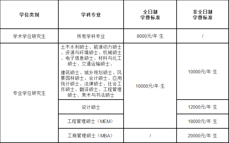 山东建筑大学2024年硕士研究生招生学费.png