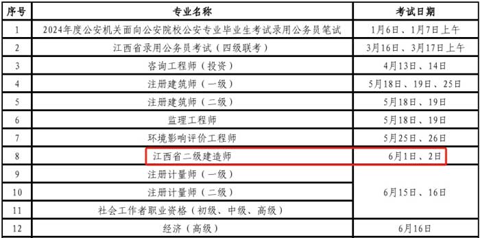 江西省2024年二级建造师考试时间已出2.jpg