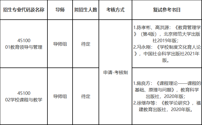 山东师范大学2024年全日制教育博士专业学位研究生招生专业.png