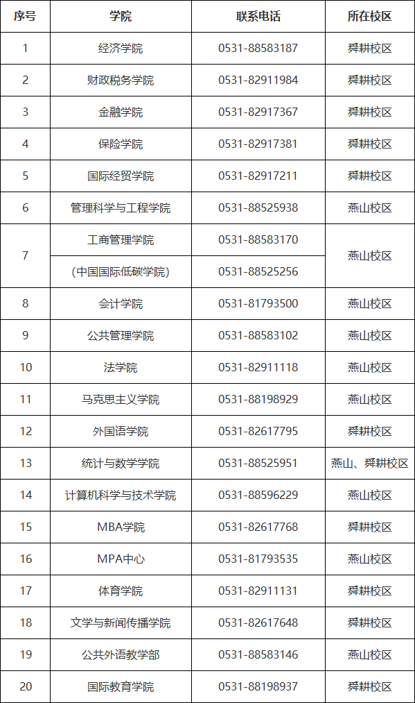 山东财经大学2024年硕士研究生招生联系方式4.png