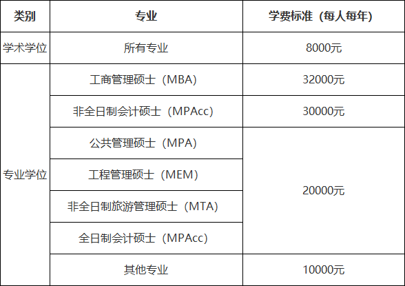 山东财经大学2024年硕士研究生招生学费标准2.png