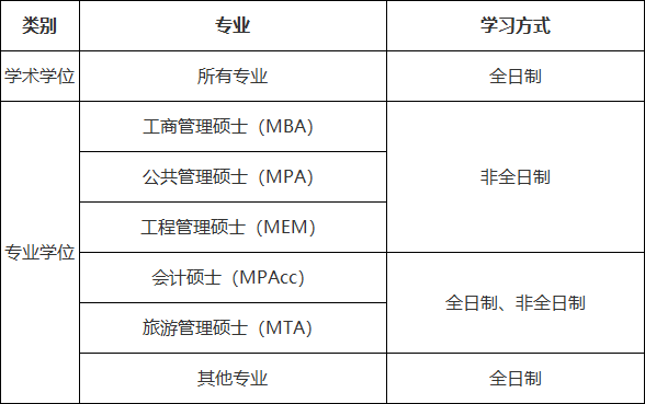 山东财经大学2024年硕士研究生招生专业1.png