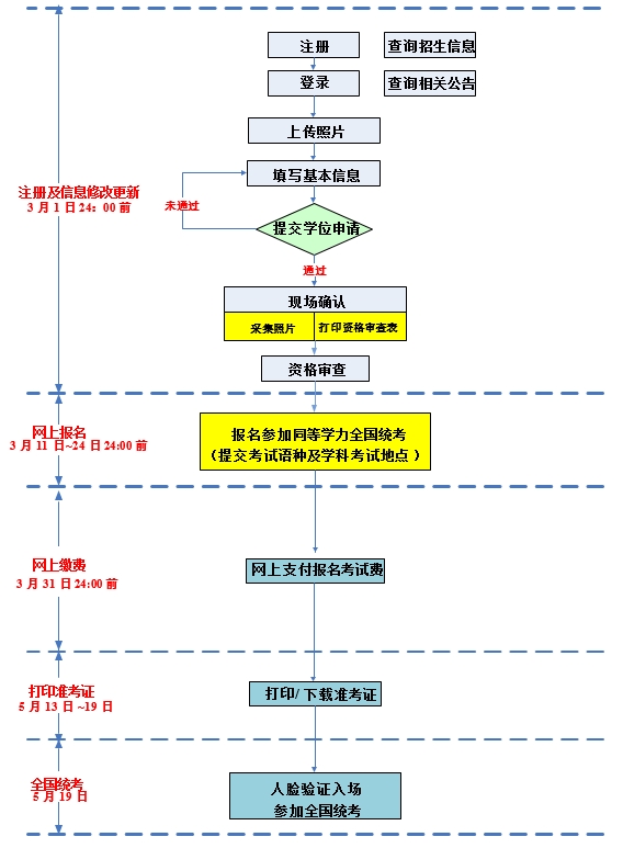 同等学力申请硕士学位外国语水平和学科综合水平考试报名附件.jpg