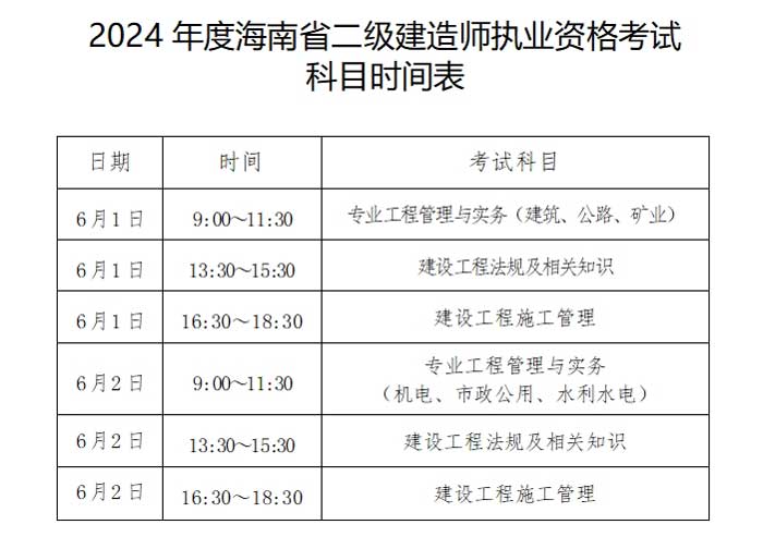 海南省2024年二级建造师考试科目已确定2.jpg