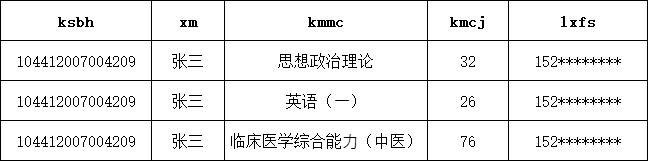 山东中医药大学2024年硕士研究生招生考试成绩查询与复核通知申请方式.png