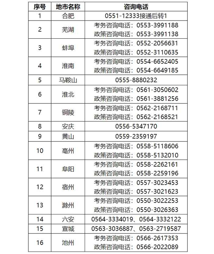 安徽省2024年二级建造师考试报名公告已出3.jpg