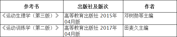 首都体育学院2024年攻读博士学位研究生招生参考书目.png