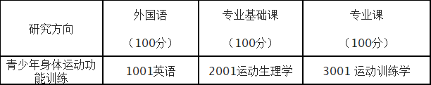 首都体育学院2024年攻读博士学位研究生招生考试内容.png