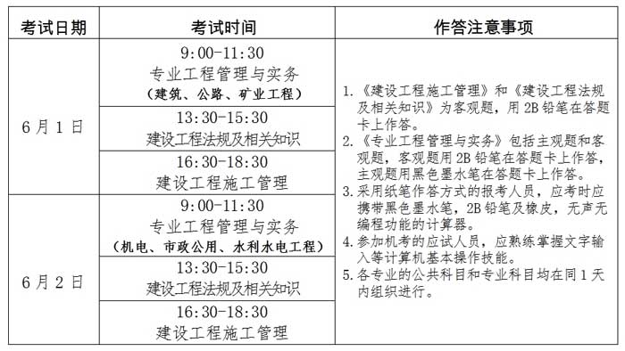 宁夏回族自治区2024年二级建造师考试科目已确定2.jpg