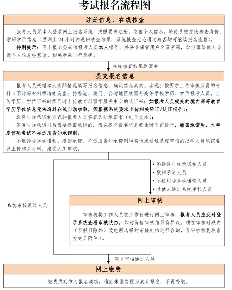 2024年宁夏回族自治区注册安全工程师考全科报名流程.jpg