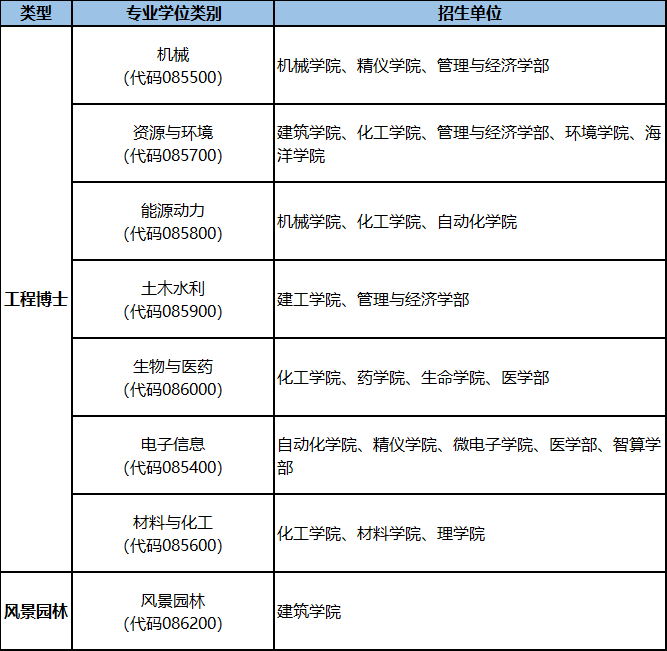 天津大学2024年专业学位博士招生.png