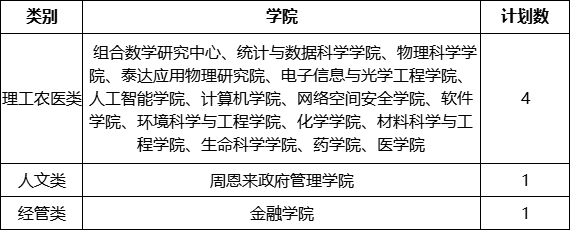 2024年少数民族高层次骨干人才博士研究生计划招生.png