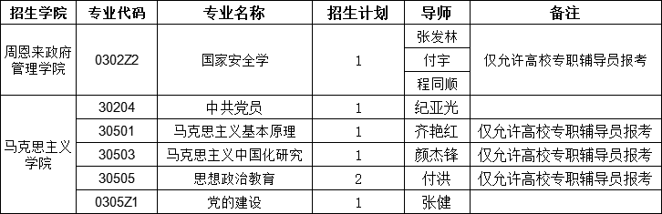 南开大学2024年高校思想政治工作在职博士学位专项计划招生计划.png