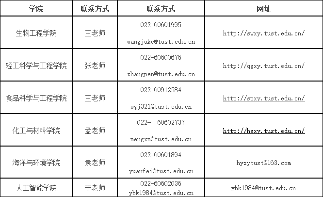 天津科技大学2024年生物与医药专业学位博士研究生招生简章联系方式.png