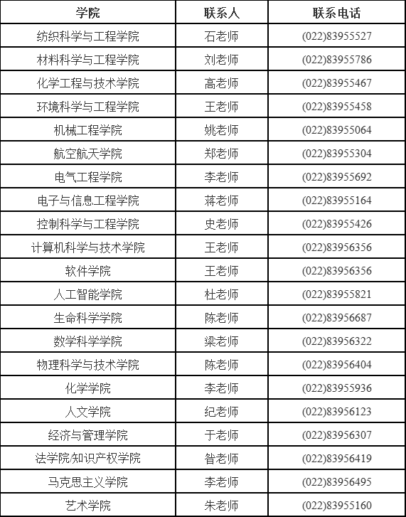 天津工业大学2024年招收攻读硕士学位研究生联系方式.png