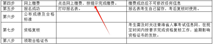 青海省2024年二级建造师考试收费标准已确定2.jpg