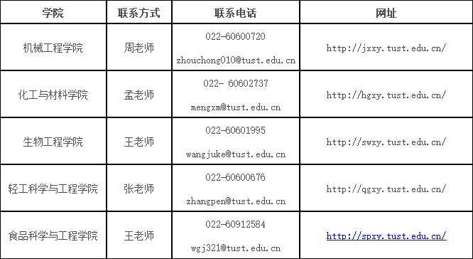 天津科技大学2024年学术学位博士研究生招生简章联系方式.png