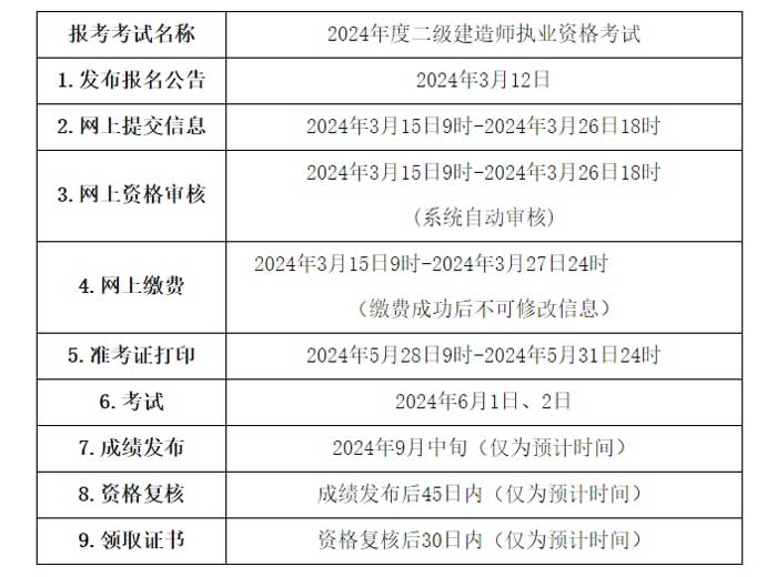 青海省2024年二级建造师考试报名公告已出3.jpg