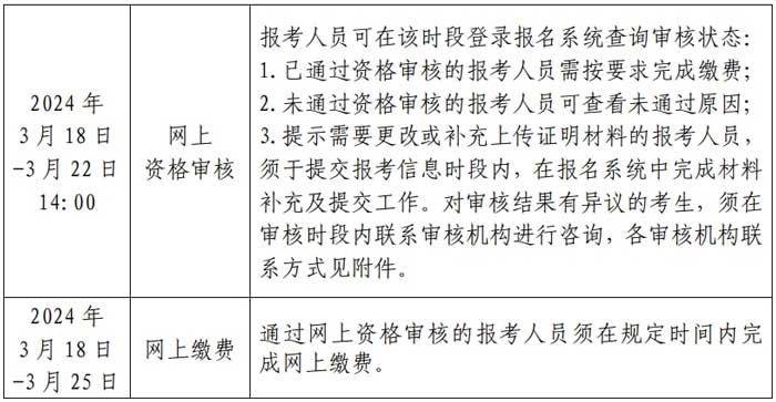 北京市2024年二级建造师考试报名公告已出4.jpg