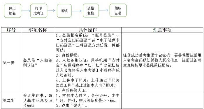 青海省2024年二级建造师考试报名公告已出4.jpg