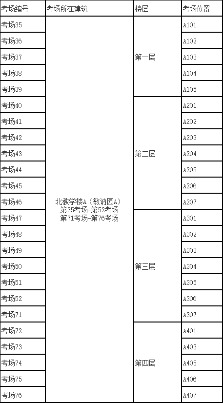 2024年硕士研究生招生考试天津中医药大学3.png