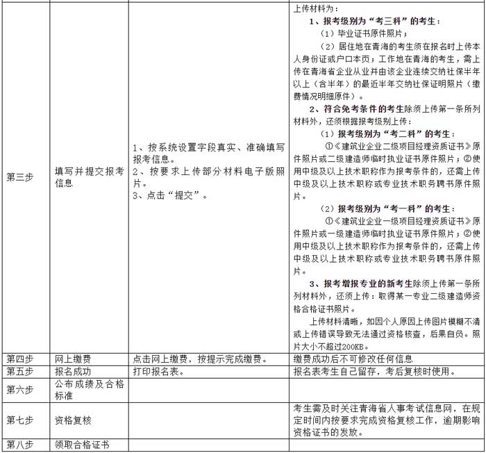 青海省2024年二级建造师考试报名公告已出5.jpg