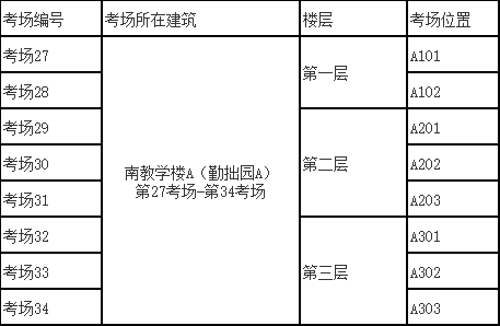 2024年硕士研究生招生考试天津中医药大学2.png