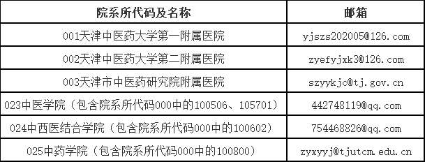 天津中医药大学2024年全日制博士研究生招生院系.png