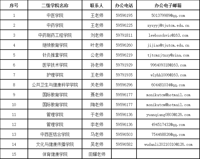 2024年全国硕士研究生招生考试天津中医药大学报考点网上确认联系方式.png