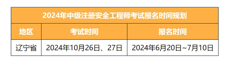 辽宁省2024年中级注册安全工程师职业资格考试时间已公布1.jpg