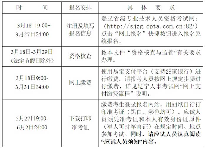 辽宁省2024年二级建造师考试报名公告已出3.jpg